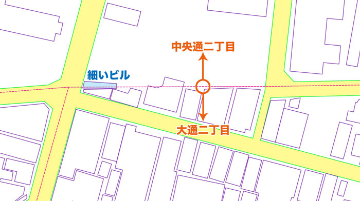 水路跡と町字境界