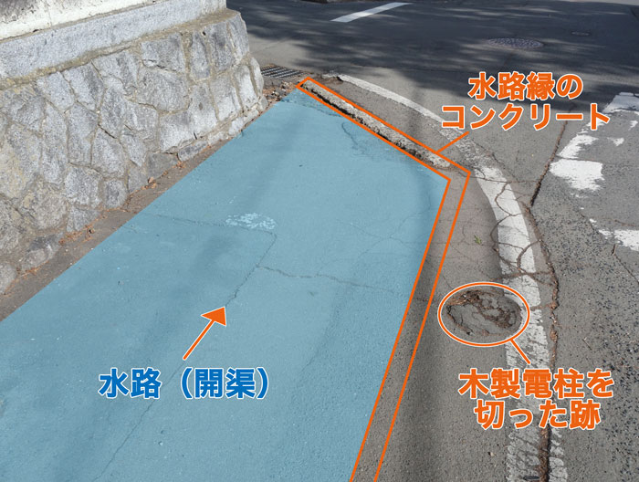 開渠水路
