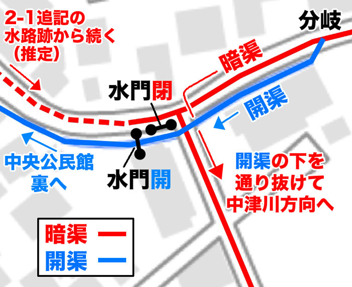 二重の水路