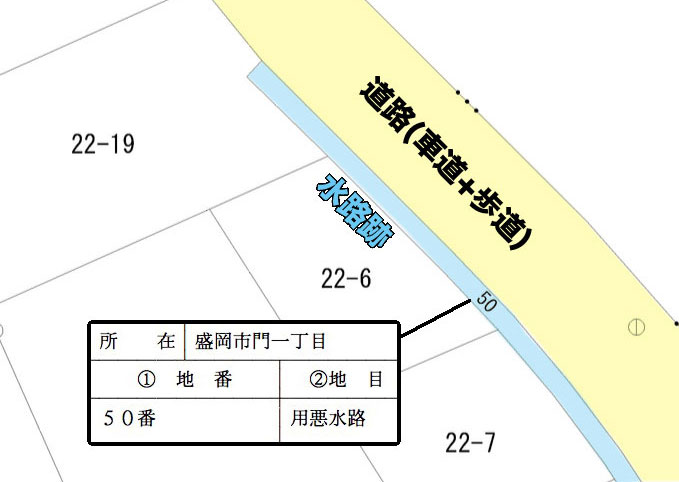 ２重の歩道